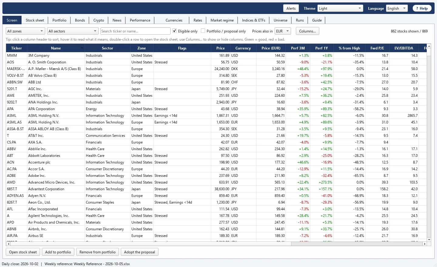 Screen tab: a table of about 870 stocks with sector, zone, flags, price, returns, distance from the high and valuation multiples