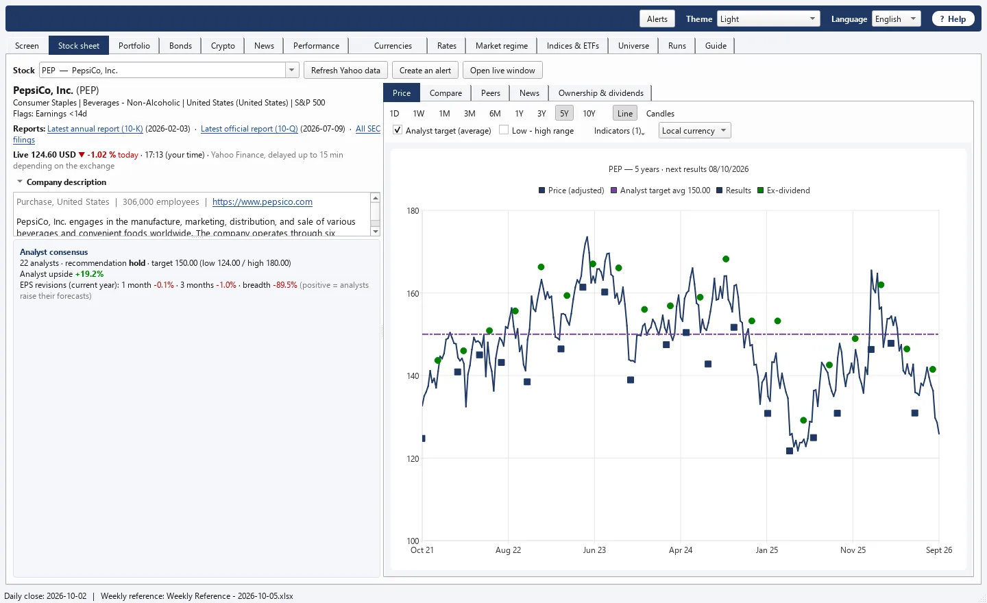 Stock sheet of PepsiCo: links to the latest 10-K and 10-Q, analyst consensus and a five-year price chart with the analyst target, results and ex-dividend dates