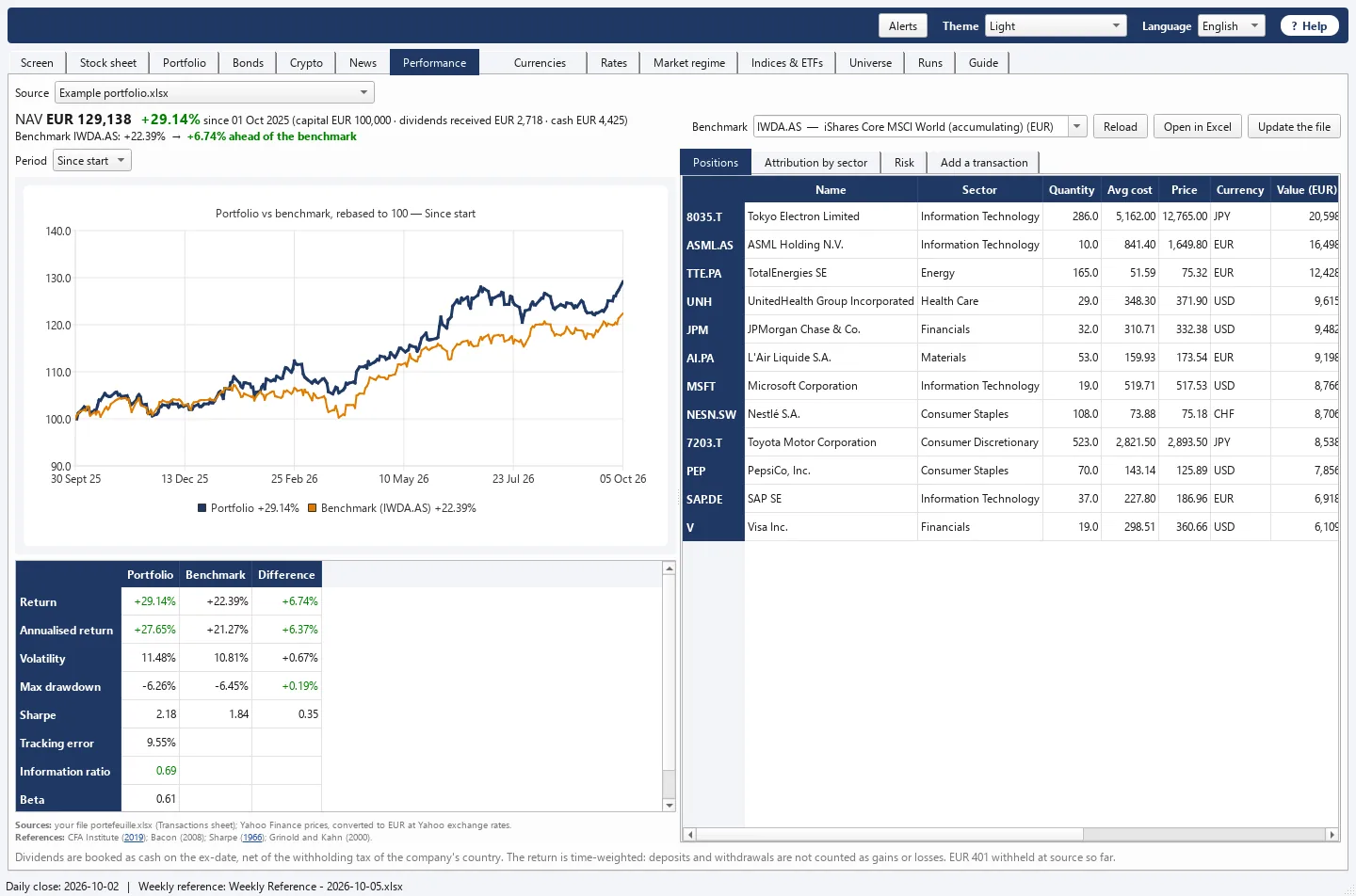 Performance tab: value of an example portfolio against the MSCI World benchmark, with a table of return and risk statistics