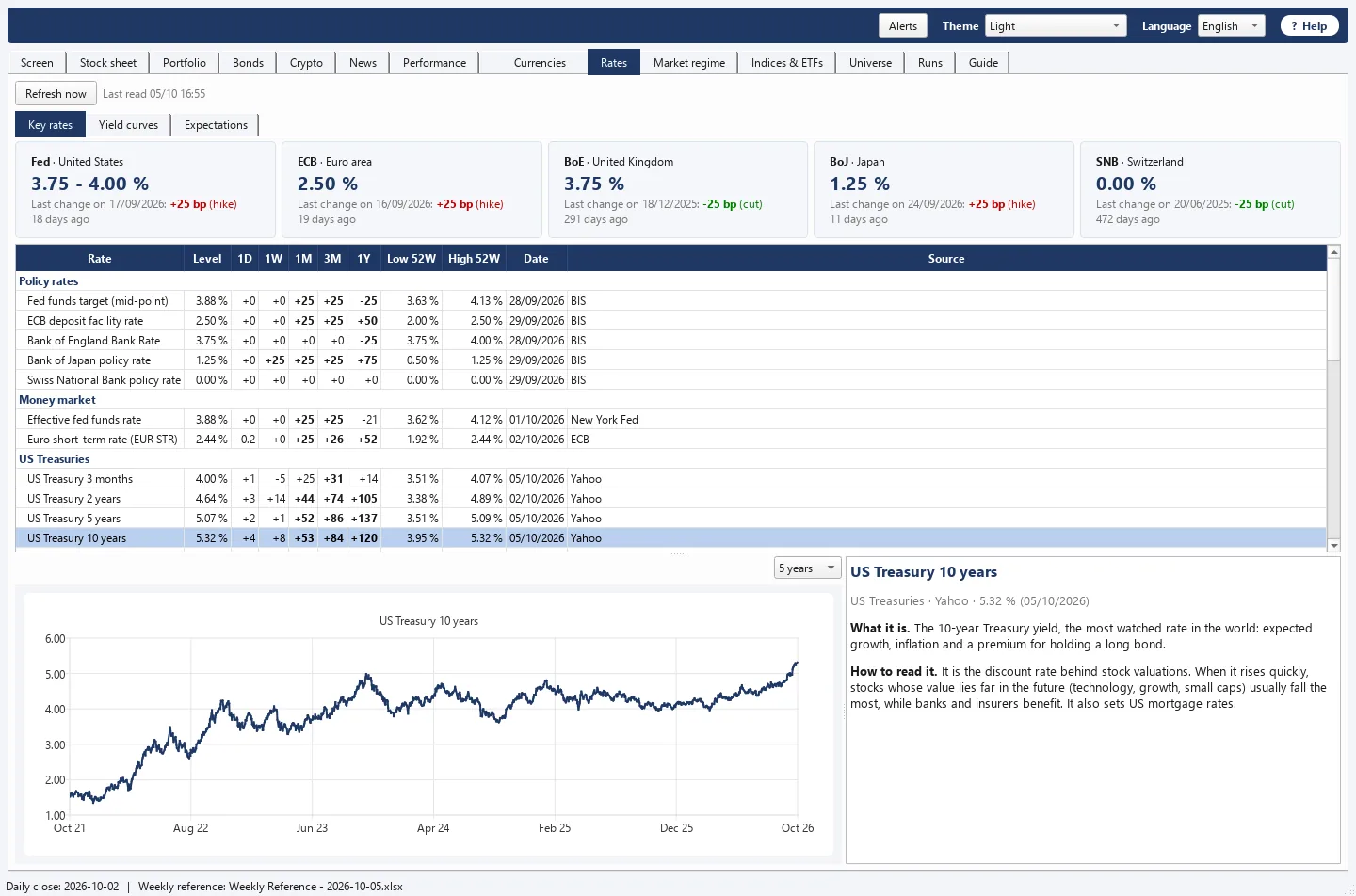 Rates tab with key policy rates and government yield curves