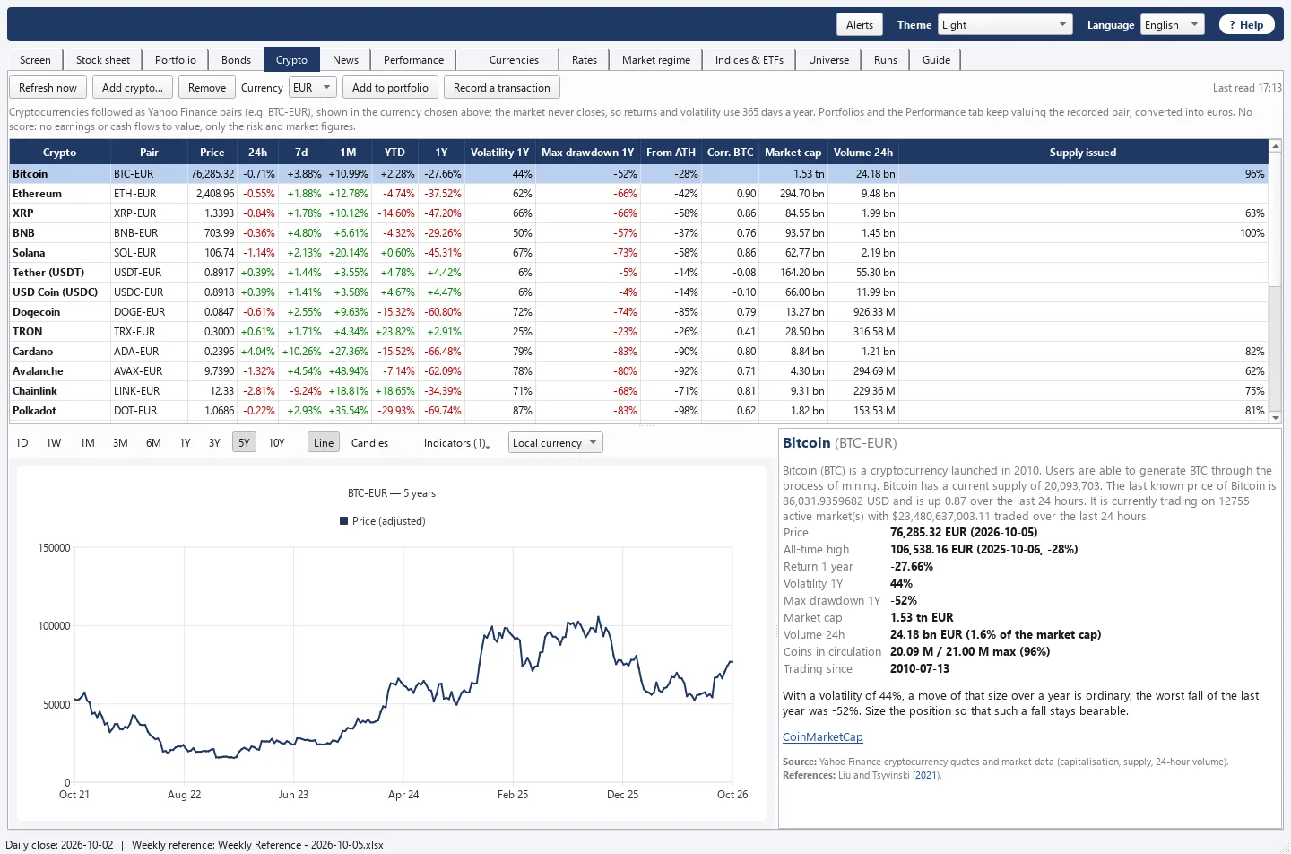 Crypto tab with a table of cryptocurrencies, a price chart and a fact sheet